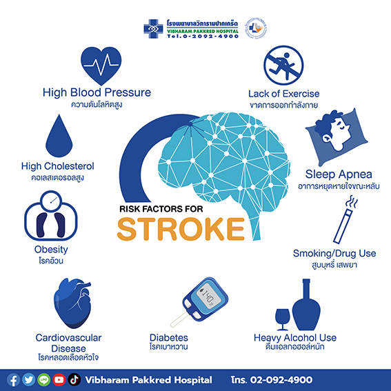 โรคหลอดเลือดสมองขาดเลือด (stroke) 