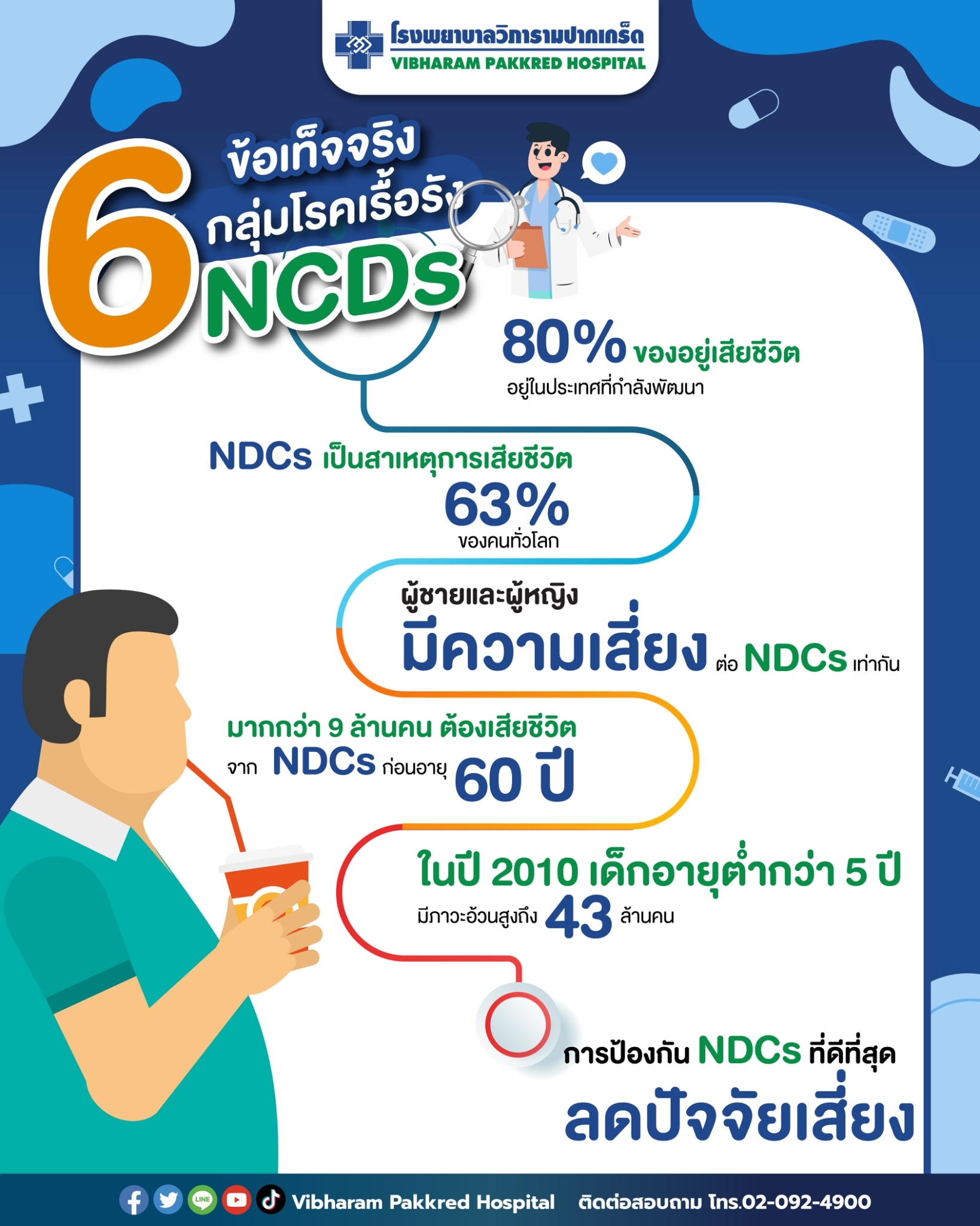 6 ข้อเท็จจริง กลุ่มโรค NCDs
